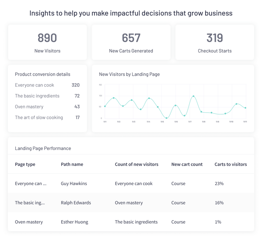 Thinkific analytics