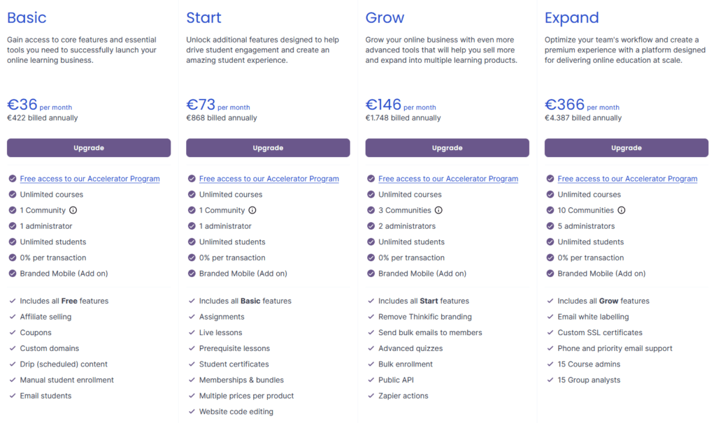 Thinkific yearly pricing