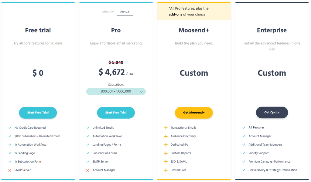 Moosend yearly pricing for one million subscribers