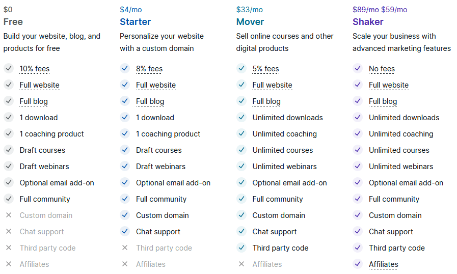 Podia yearly pricing