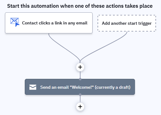 ActiveCampaign automation example