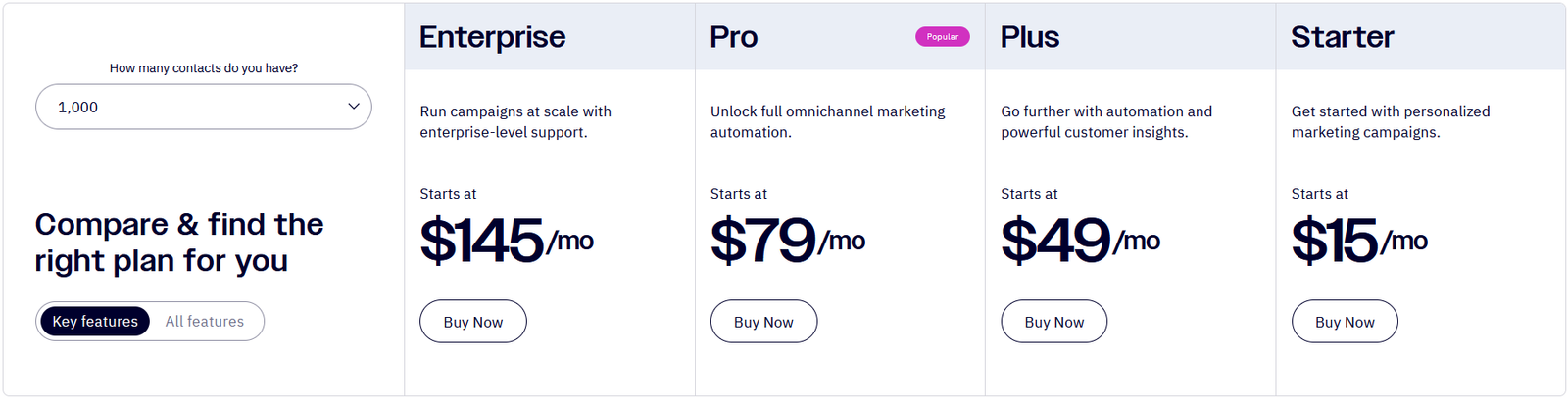 ActiveCampaign pricing for 1,000 contacts