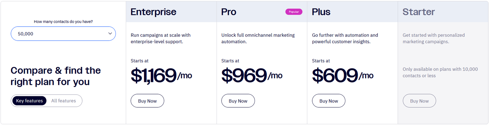 ActiveCampaign pricing for 50,000 contacts