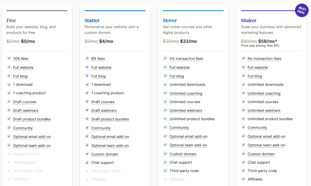 Best Platforms For Course Creators: Podia pricing