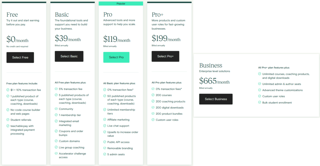 Best Platforms For Course Creators: Teachable pricing