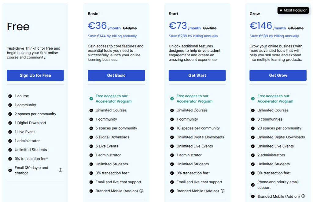 Best Platforms For Course Creators: Thinkific pricing