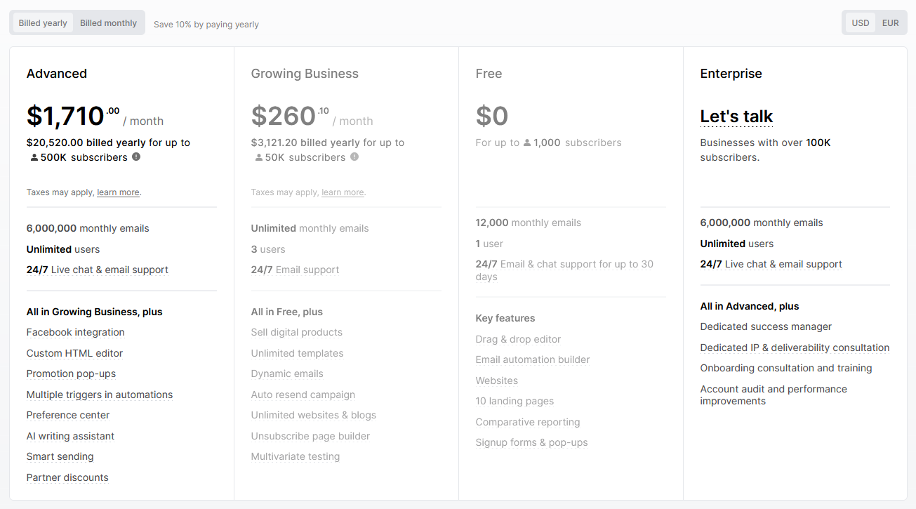 MailerLite princing for one million subscribers