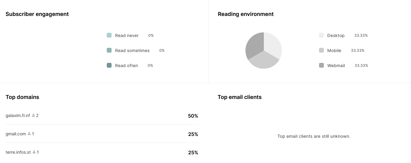 MailerLite subscribers other stats